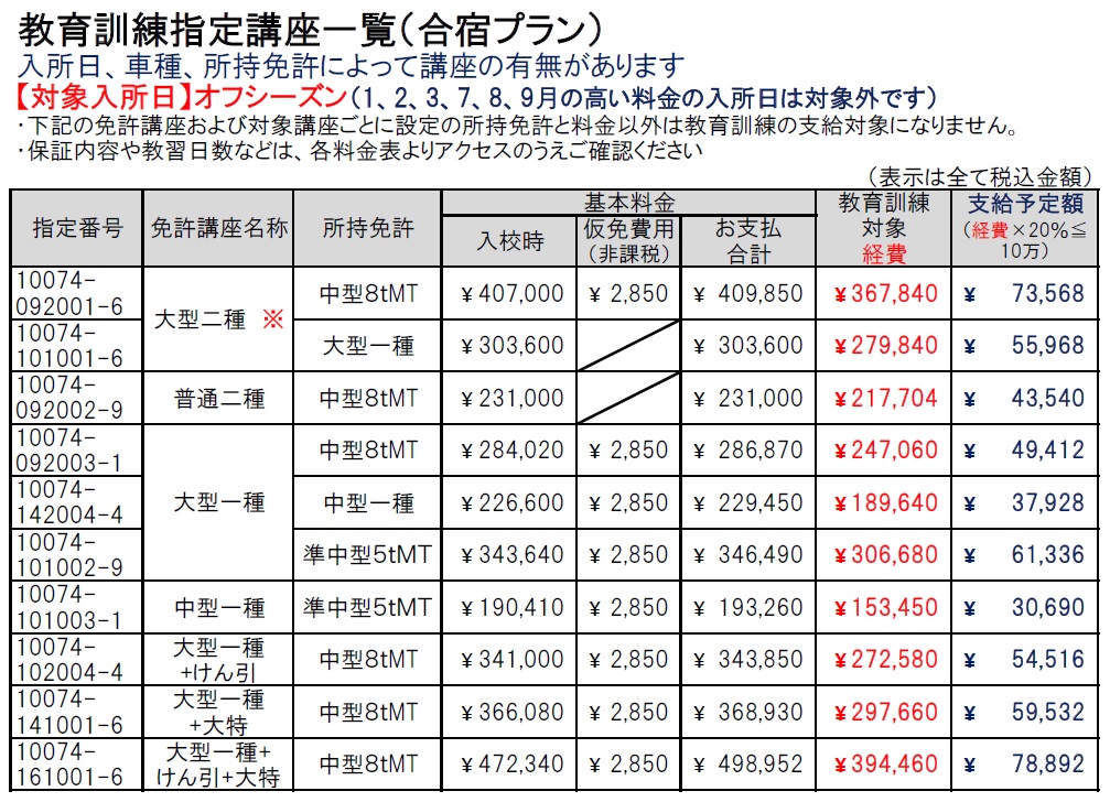 教育訓練指定講座一覽（合宿プラン）